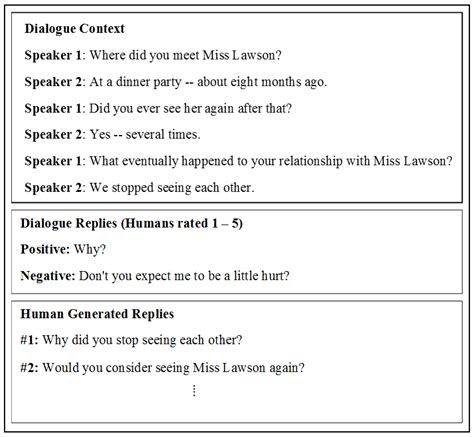 Applied Sciences | Free Full-Text | Human Annotated Dialogues Dataset for Natural Conversational ...