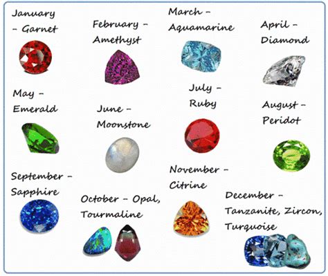 Do you know the powers of Gemstones? - One World News