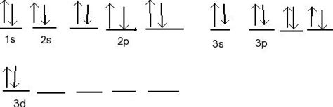 Solved The following is the incorrect ground-stateelectron | Chegg.com