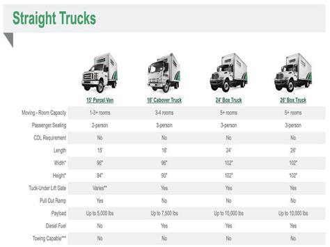 Ryder Rental Truck Sizes