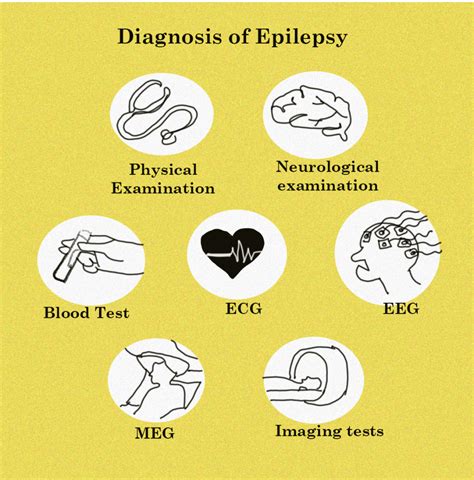 Epilepsy Disease | Cure, Symptoms, Treatment, Facts & Causes