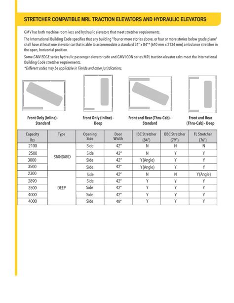 Stretcher Compatible Elevators - GMV-North America