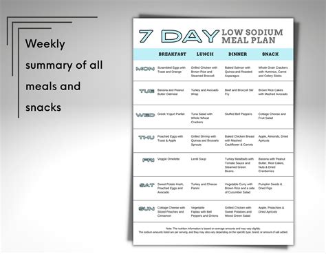 7 Day Low Sodium Meal Plan With Printable Grocery List Low Salt Diet ...