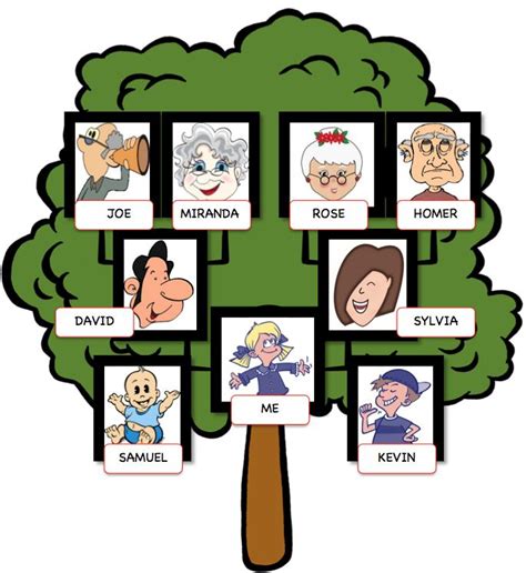 English Exercises: My Family Tree