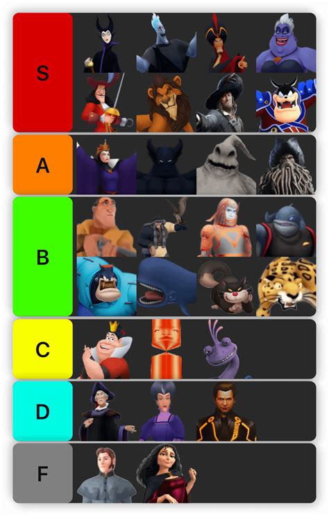 What do you guys think of my Kingdom Hearts Disney villain tier list ...