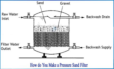 How do you make a pressure sand filter