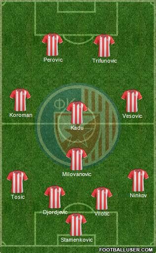 FC Red Star Belgrade (Serbia) Football Formation