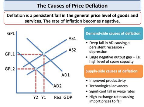 Explaining Price Deflation - Causes, Effects and… | tutor2u Economics