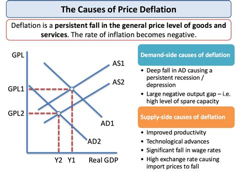 Explaining Price Deflation - Causes, Effects and… | tutor2u Economics