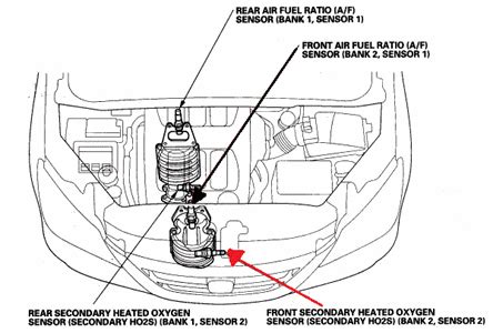 2006 Honda Accord V6 O2 Sensor Location – Latest Cars