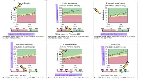 What Do IStation Scores Mean? (Updated In November 2023) - The Big ...