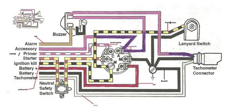 115 Mercury Outboard Wiring Diagram - Mercury 115 Hp Outboard Wiring ...