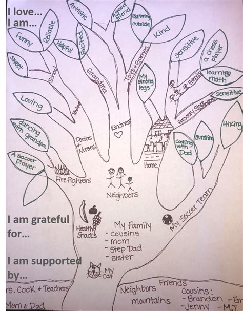 Create a Me Tree- A Self-Reflection Activity - Action for Healthy Kids