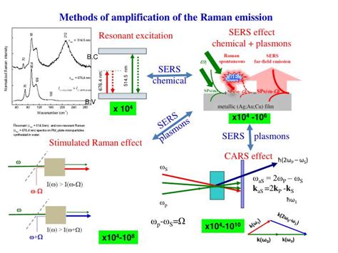 PPT - Stimulated Raman Scattering PowerPoint Presentation - ID:1586558