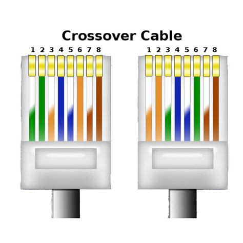 Crossover Cable Ethernet / CAT 5E 10′ | Welcome - Light Action Inc.