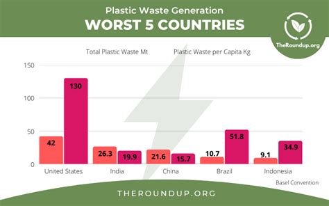 food waste in malaysia statistic 2018 - Anthony Lawrence