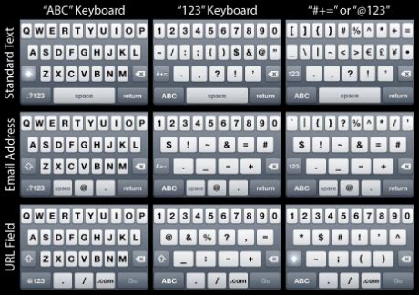 A Broad Array of iPhone Keyboards — Shawn Blanc