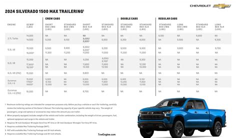 2024 Chevy Silverado 1500 Towing Capacity & Payload (Charts)