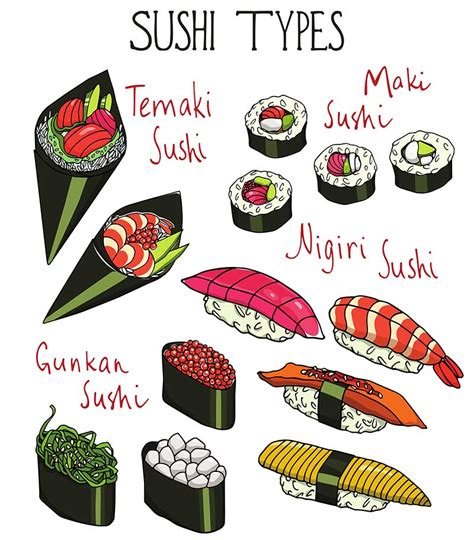 Types Of Sushi With Pictures