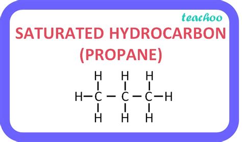 [Class 10] What are saturated & unsaturated hydrocarbon with examples?