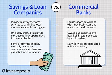 What are the four 4 different types of savings accounts? Leia aqui ...