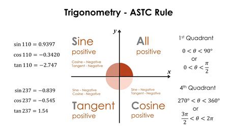 Trigonometry, Use of The ASTC Rule - YouTube