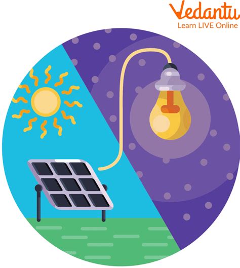 Alternative Sources of Energy: Learn Definition, Properties and Facts