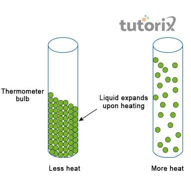 Thermal Expansion of Solids