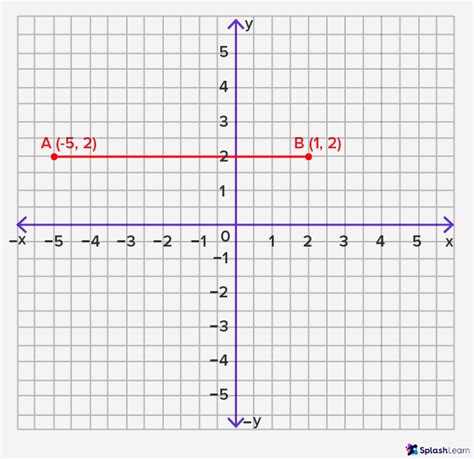 What Is Horizontal Line? Definition, Equation, Examples, Facts