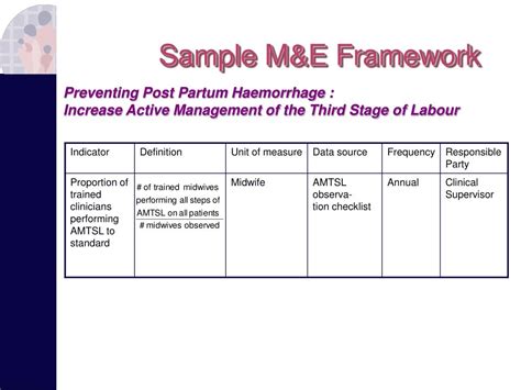 PPT - Module 6: Developing Monitoring and Evaluation Frameworks ...