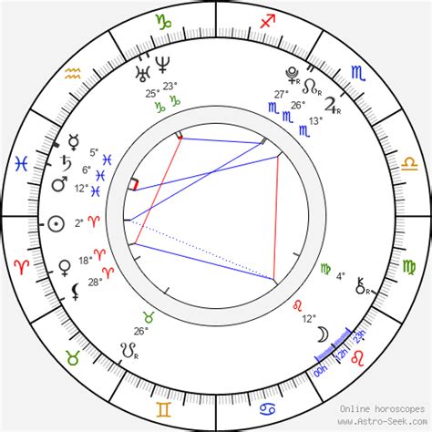 Birth chart of Bridger Zadina - Astrology horoscope