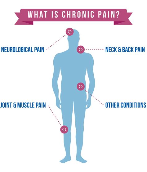 What Is Chronic Pain? | Carolinas Pain Center