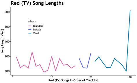 Taylor Swift ~ Red (TV) - TuTortugas