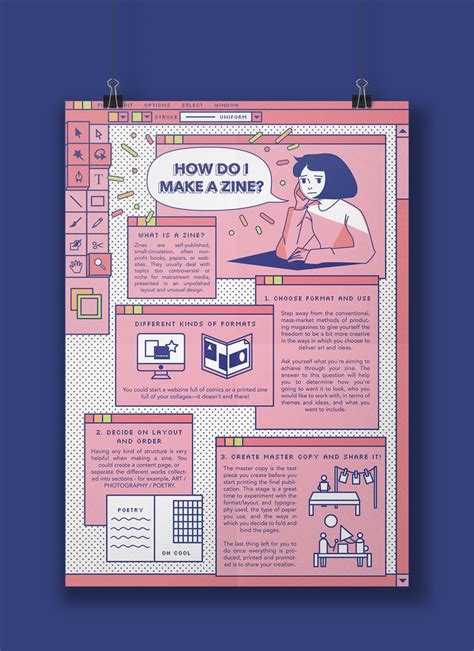 How Do I Make A Zine? Infographic - Student Work on Behance | Graphic ...