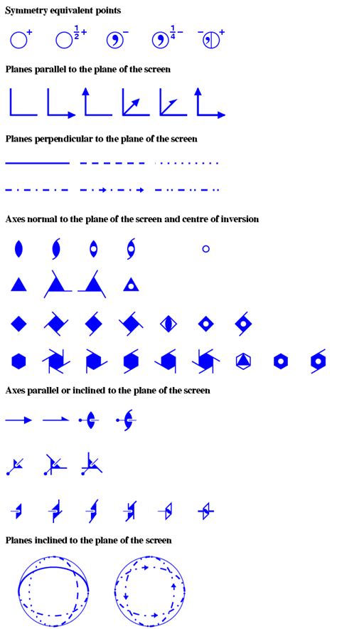 Space Group Diagram Symbols