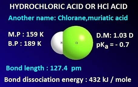 Details of hydrochloric acid formula properties uses with examples - CHEMSOLVE.NET