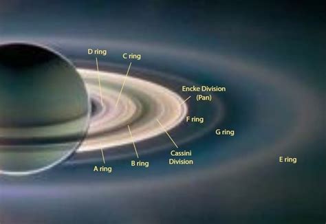 Best Telescope To See Saturn [Rings & Moons] - DopeGuides