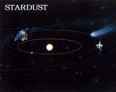 Stardust Mission