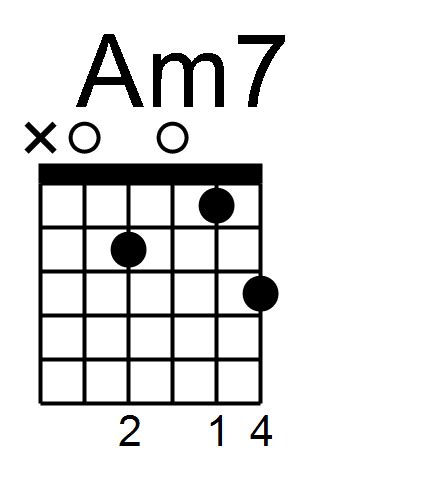 Learn To Play Am7 Guitar Chord With Right Hand Studies - FINGERSTYLE GUITAR