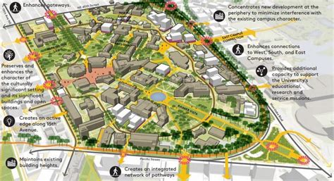 10 things to remember while designing a university campus - RTF ...