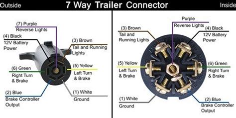 Wiring Diagram For Ford Trailer Plug