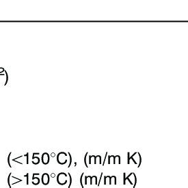 Properties of PA6 and PA66 GF30 polyamides. | Download Table