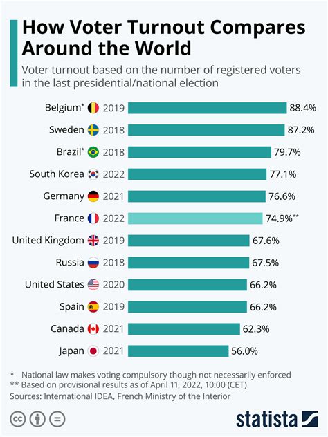 Voter Turnout In Georgia 2024 Election - Cora Meriel