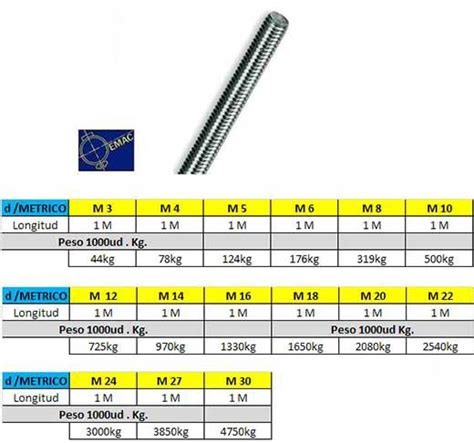 Varilla roscada DIN 975 - EMAC TORNILLERIA- Pernos de Anclaje