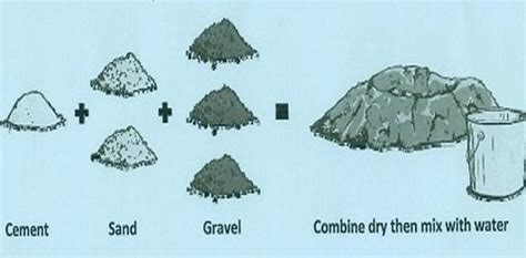 Concrete mix ratio for various grades of concrete - Concrete Mix Design