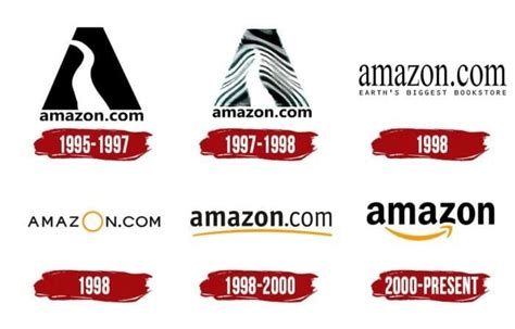 Evolution Of Amazon Logo