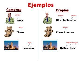 Tipos de sustantivos COMUNES y PROPIOS - ¡con EJEMPLOS!