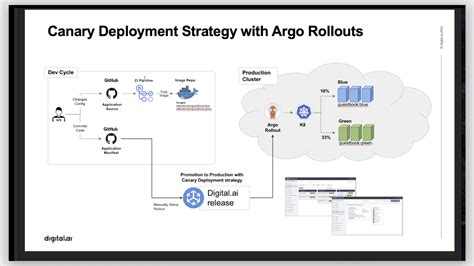 Digital.ai Release and Deploy Product Broadcast - Digital.ai