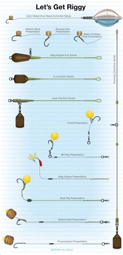 Carp Rig Diagrams | Carp rigs, Carp fishing rigs, Carp fishing bait