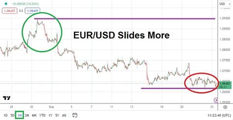 EUR/USD Forecast: October 2023 | MENAFN.COM